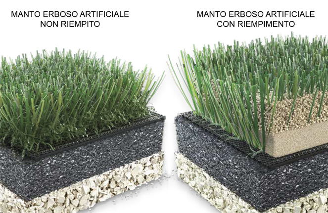 kunstrasenplatz-typen