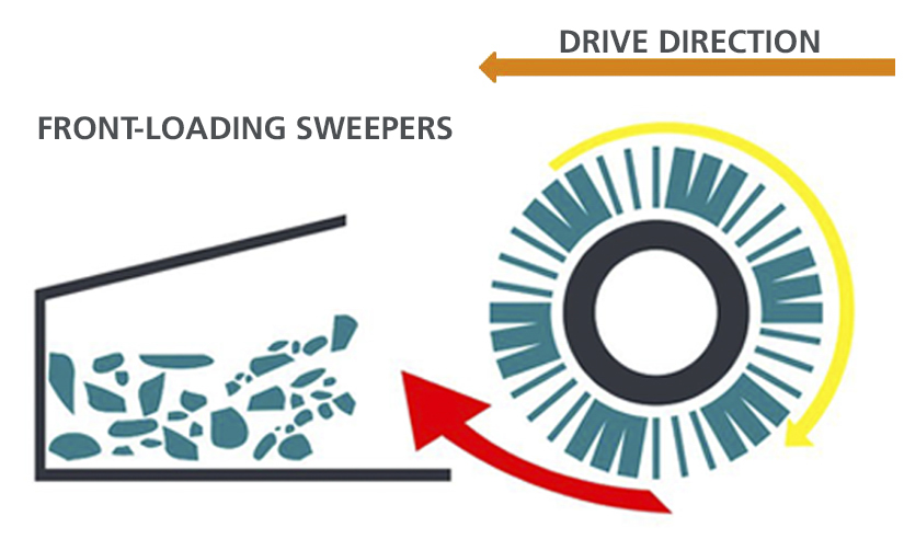 MP-HT Kehrmaschinenbürsten (1)