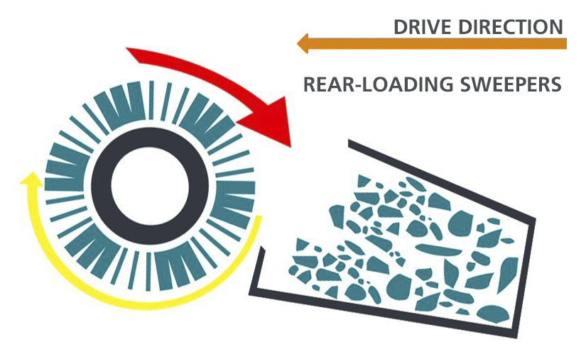 MP-HT Kehrmaschinenbürsten